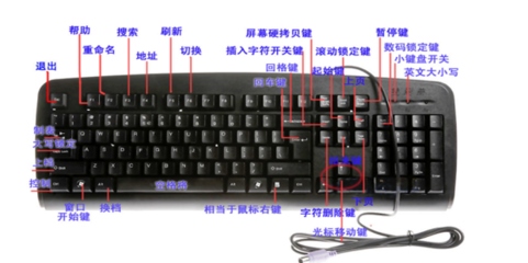 如何高效應(yīng)用電腦鍵盤上的各個(gè)鍵——計(jì)算機(jī)操作進(jìn)階指南